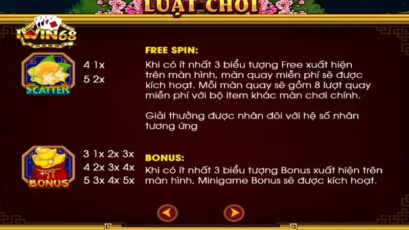 Luật chơi chi tiết của nổ hũ Cung Hỷ Phát Tài